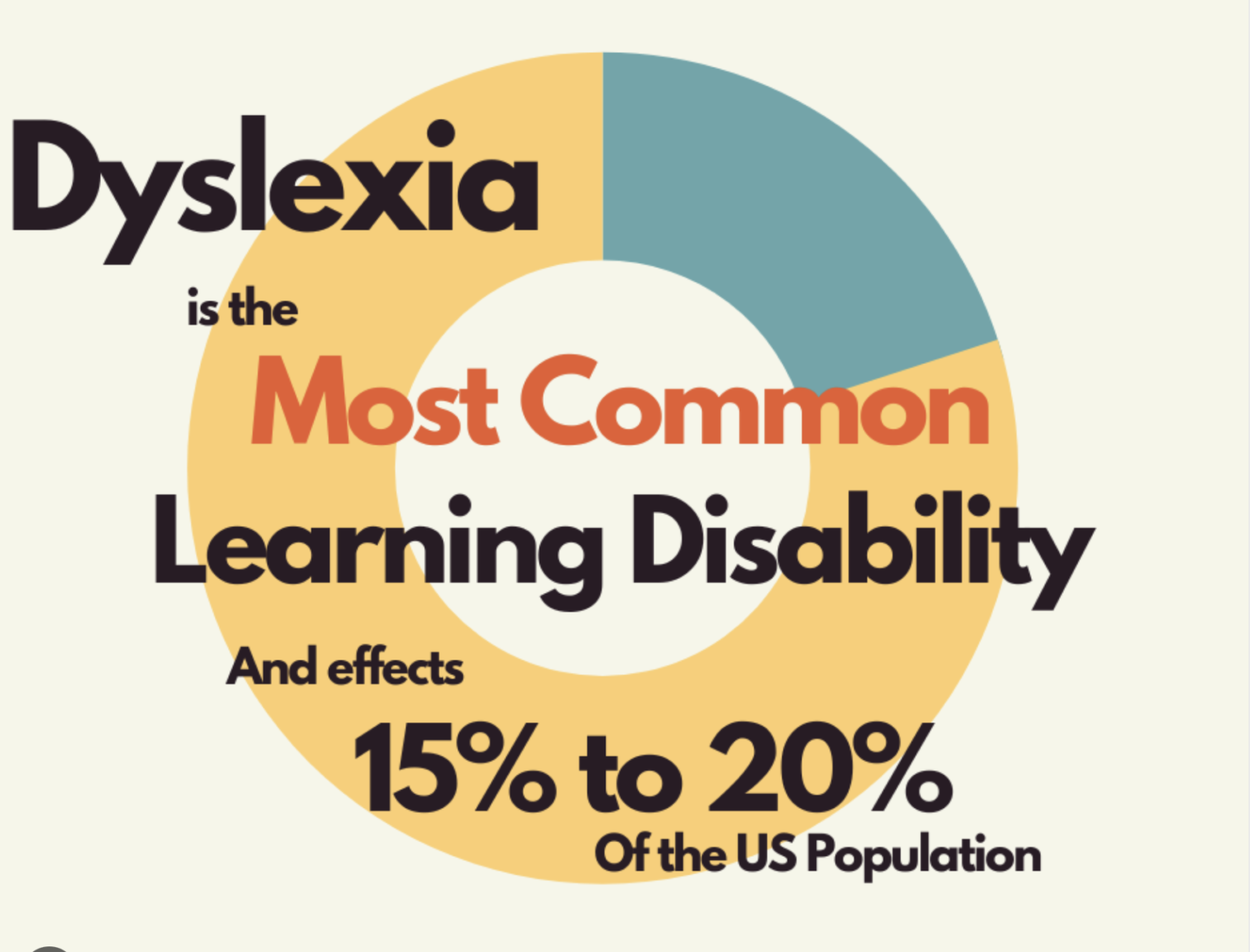 Illustration related to dyslexia and learning differences